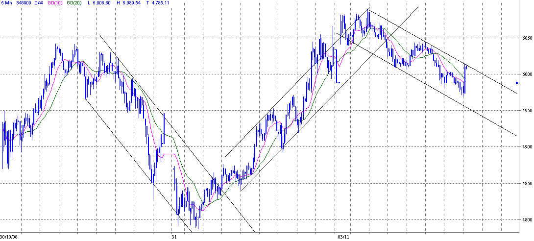 dax.gif