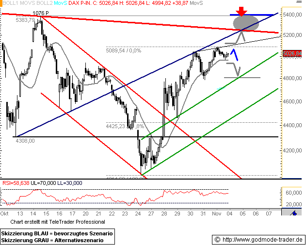 081104dax601.gif