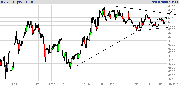 fdax.png