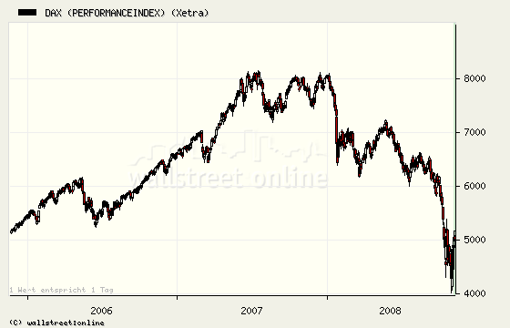 dax2006.png