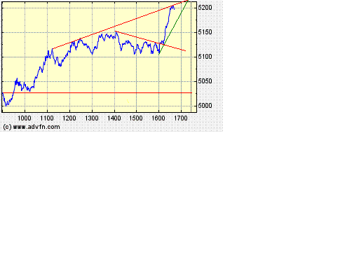 dax.gif