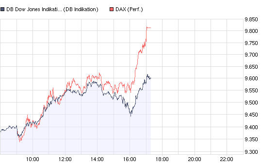 dax-dow.jpg