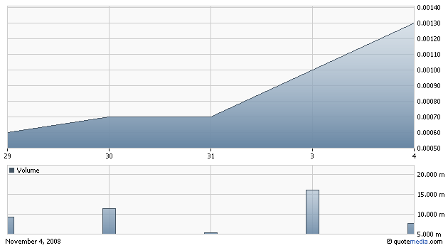 updv_5_tage-chart.gif