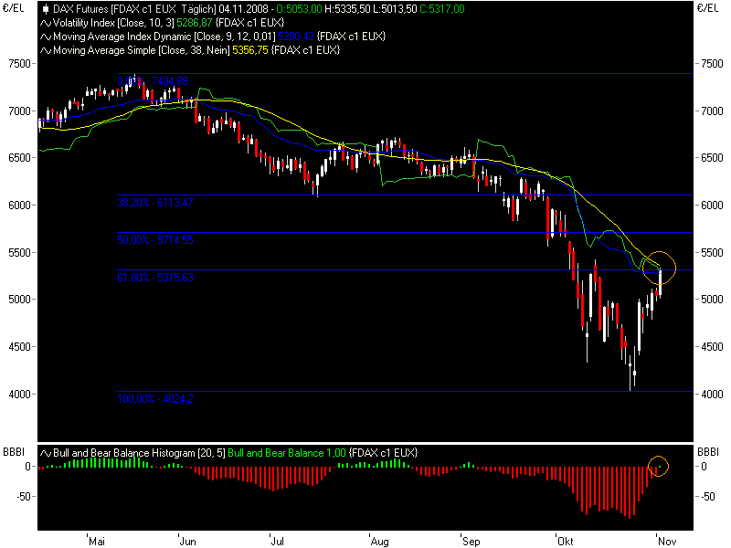 fdax11041daily.png