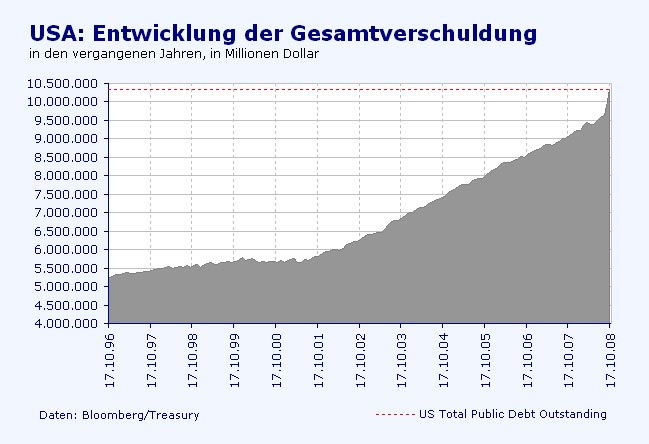 verschuldungusa.jpg