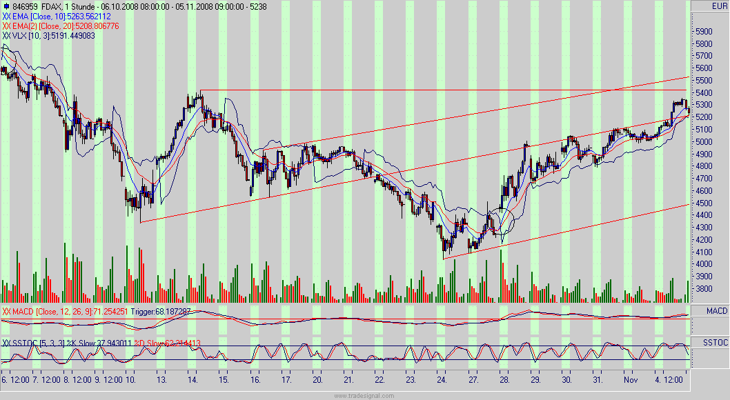 fdax.gif