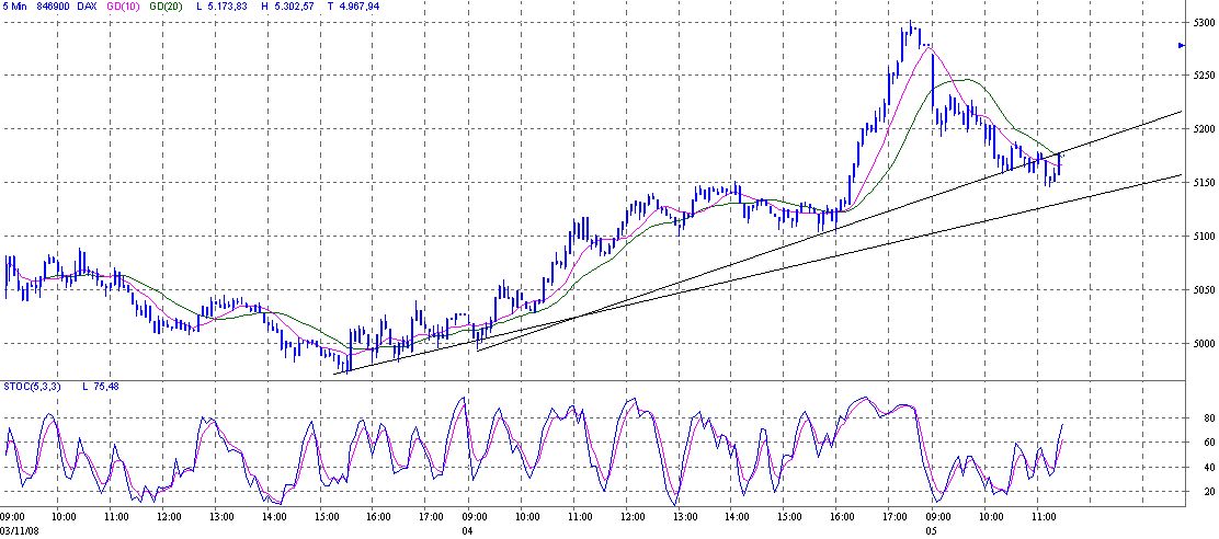 dax.gif