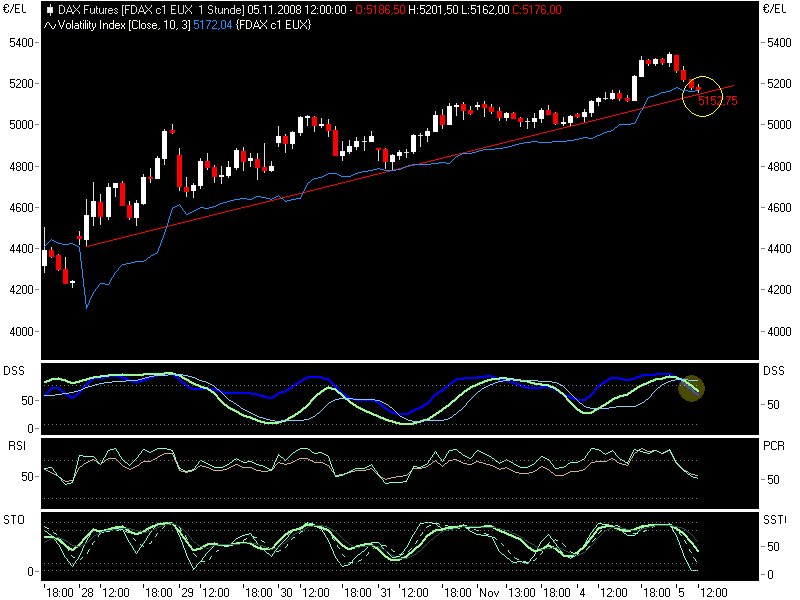 fdax11052.png