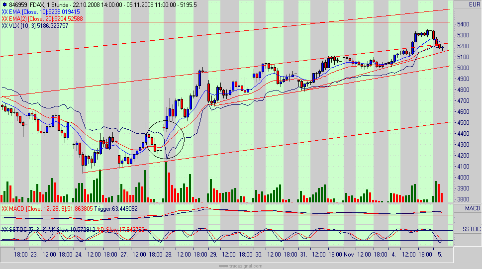 fdax.gif