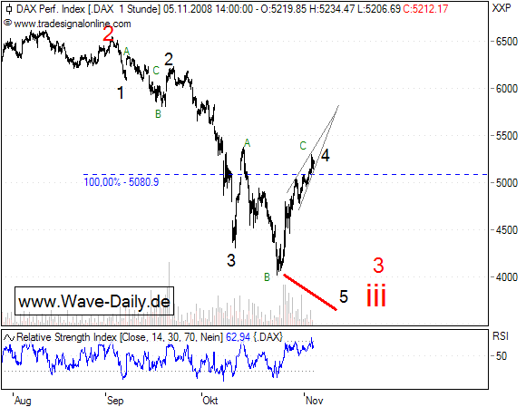 dax04112008d.png