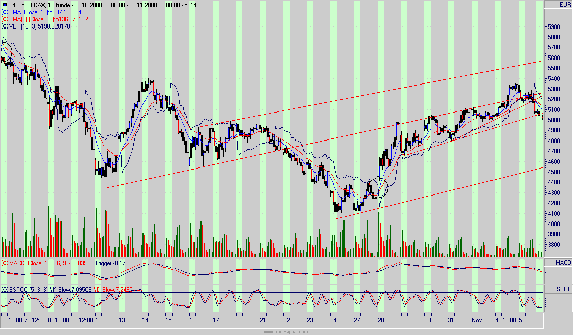 fdax.gif