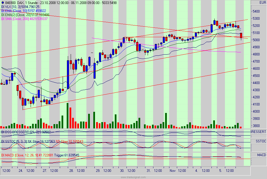 dax.gif