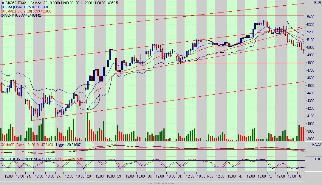 fdax.gif