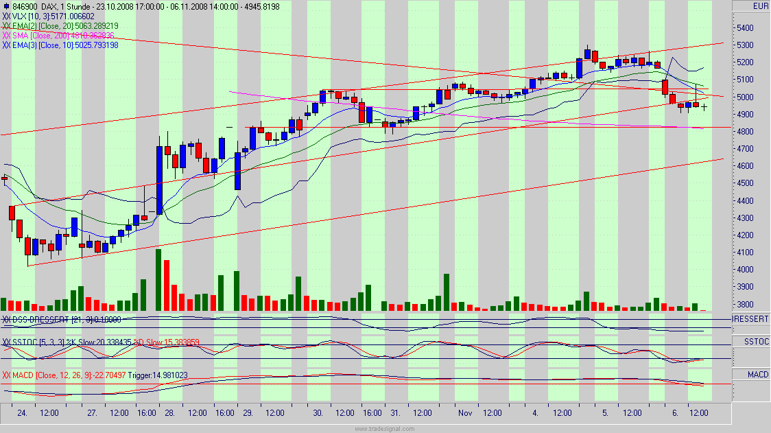 dax.gif