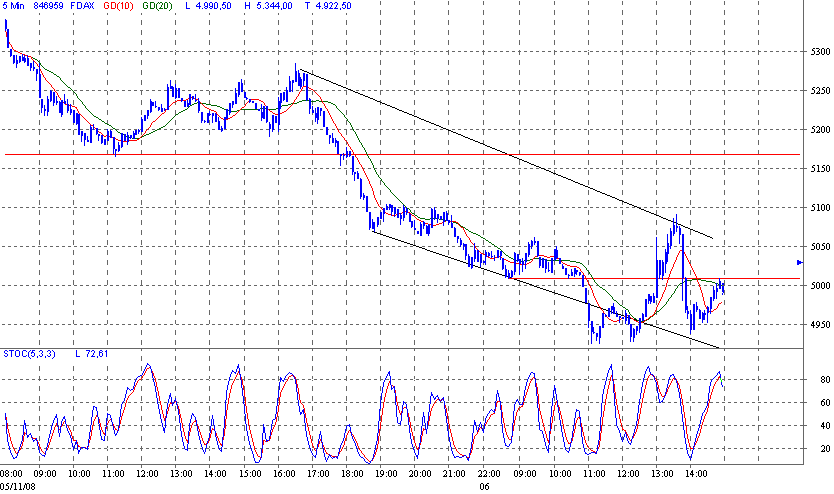 fdax.gif