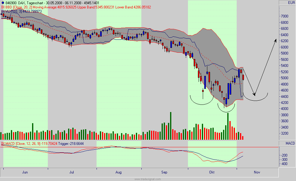 dax.gif