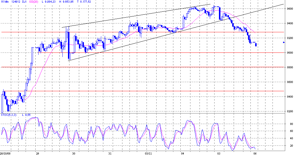 dow.gif