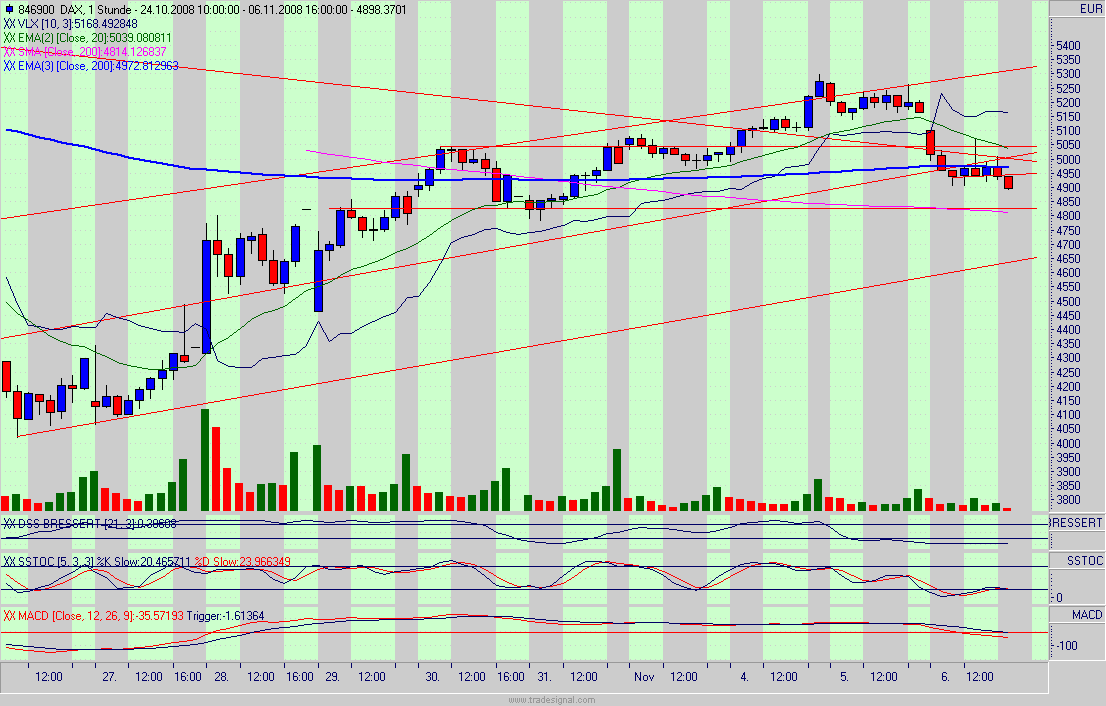 dax.gif