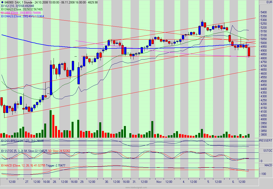 dax.gif