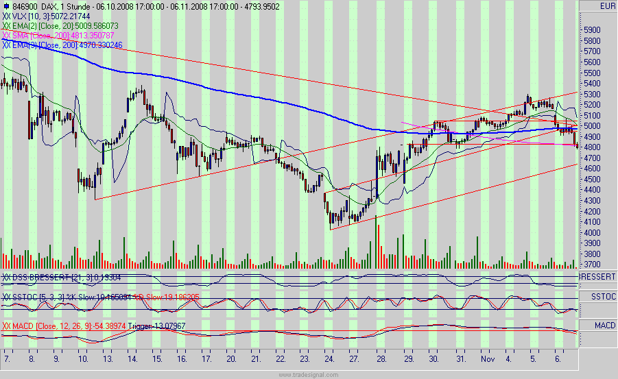 dax.gif