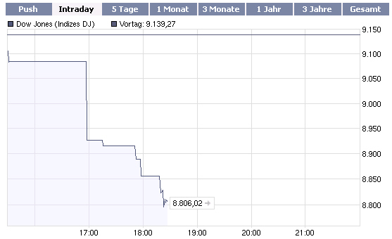 dow6-10-08.jpg