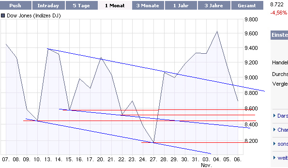 djia-okt-nov08.jpg