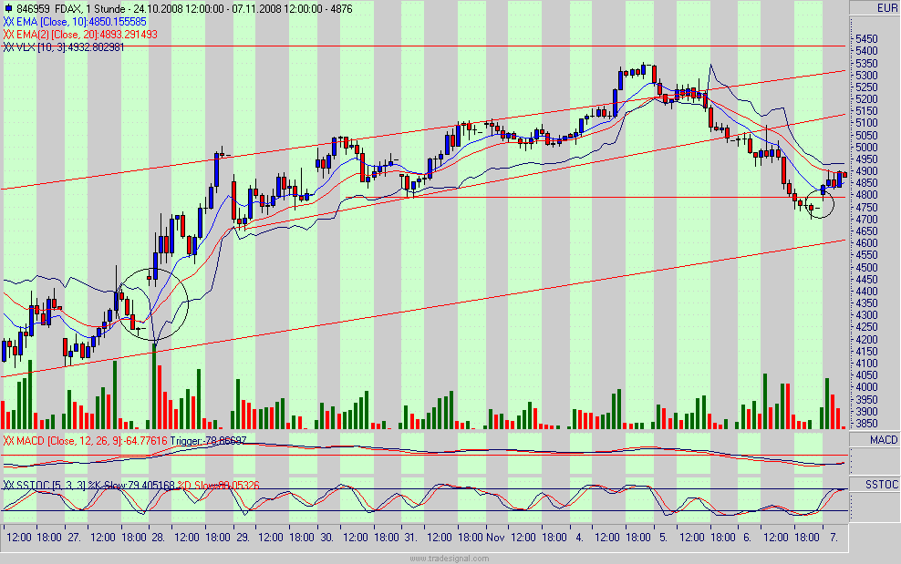 fdax.gif