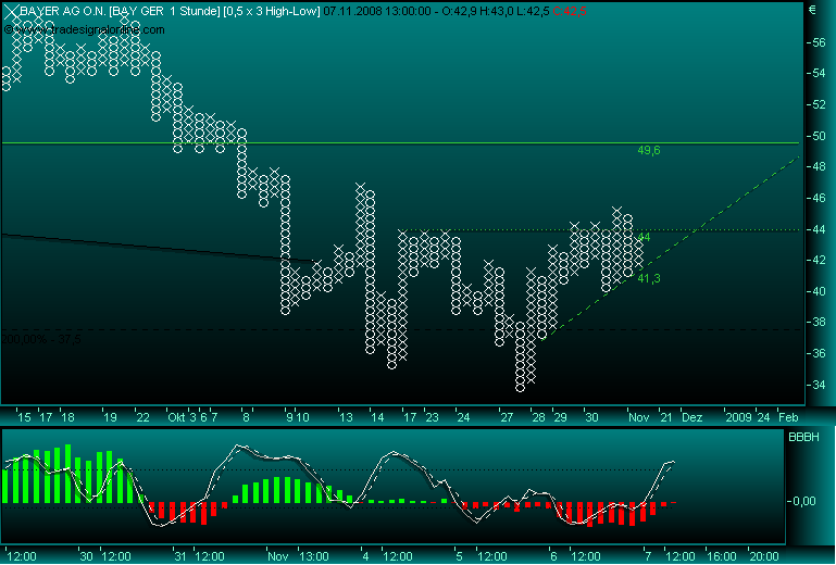 chartfromufs.png