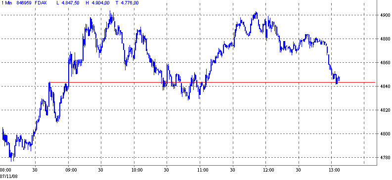 fdax.gif