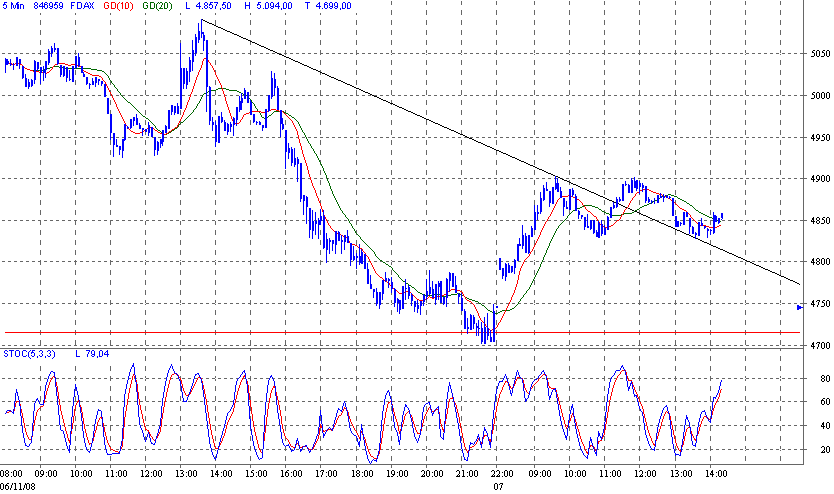 fdax.gif