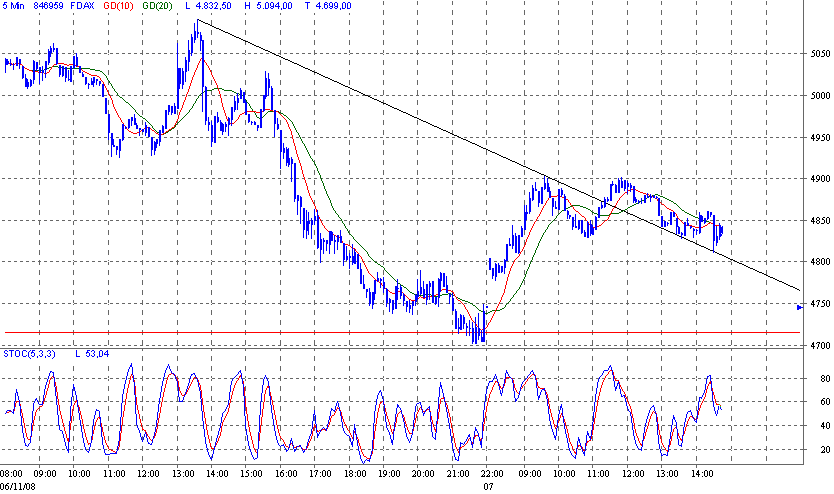 fdax.gif