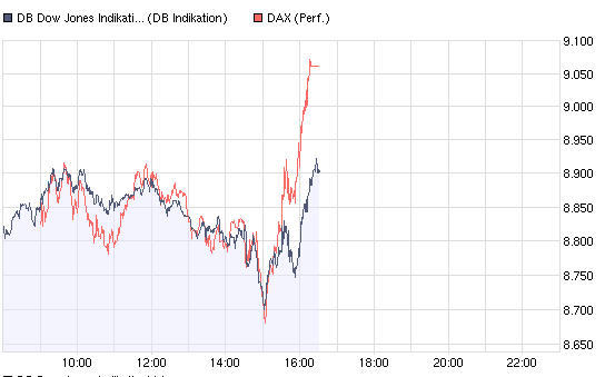 dax-dow.jpg