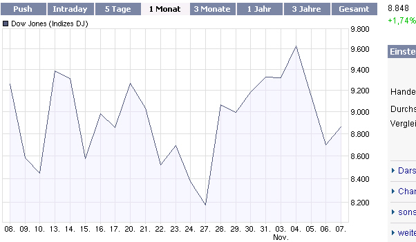 ausblick_7-11-djia-1.jpg