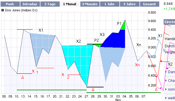 ausblick_7-11-djia.jpg