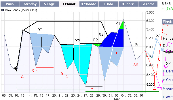 ausblick_7-11-djia-bull.jpg