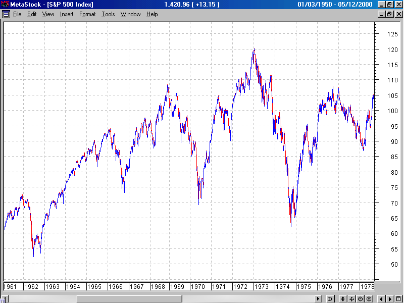 spx_1961_1978.gif