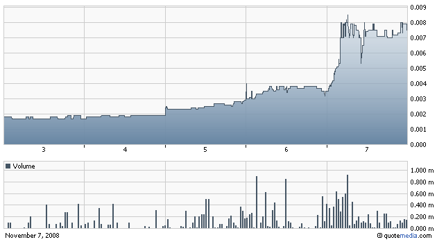 chart_ebof_wochenverlauf.gif