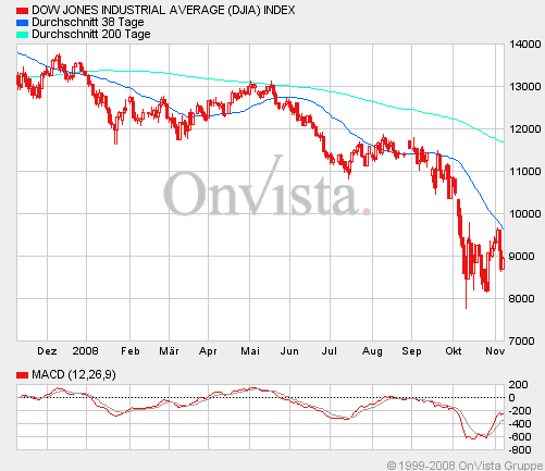 dow-jones-chart.gif