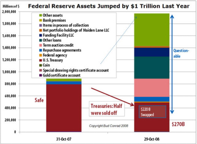 cr-fed-balance_2008-10.jpg