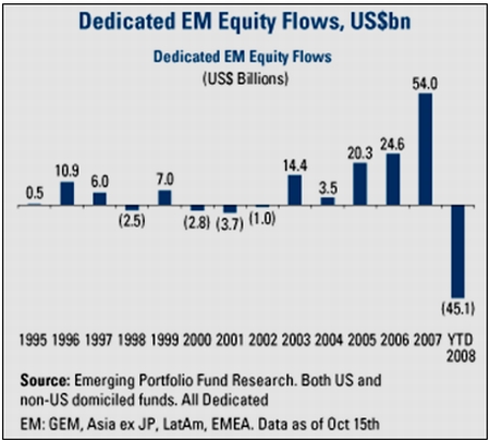 em_equity_flows_2008.jpg