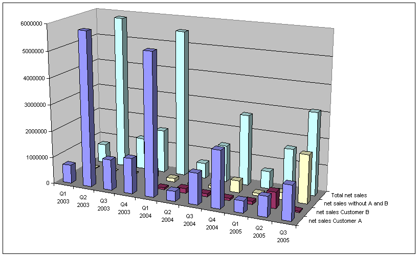 netsales.GIF