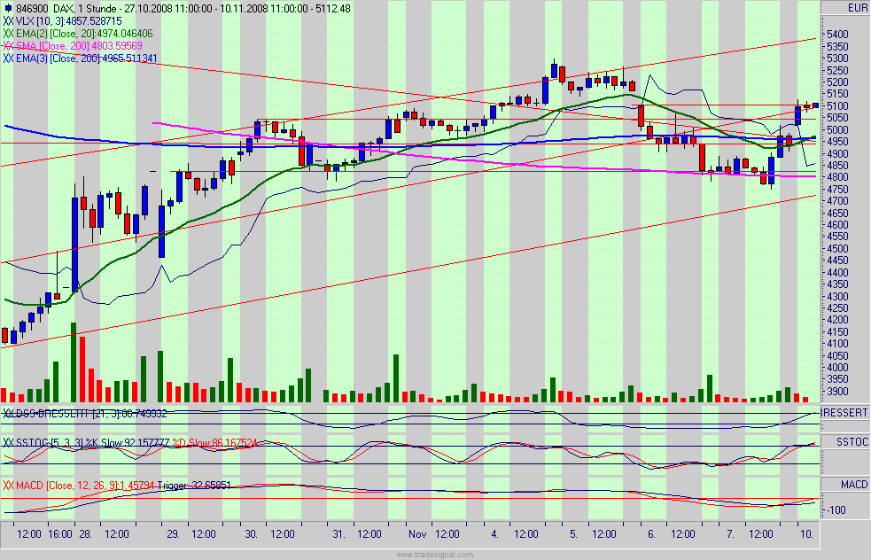 dax.gif