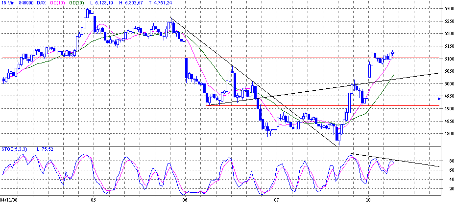 dax.gif