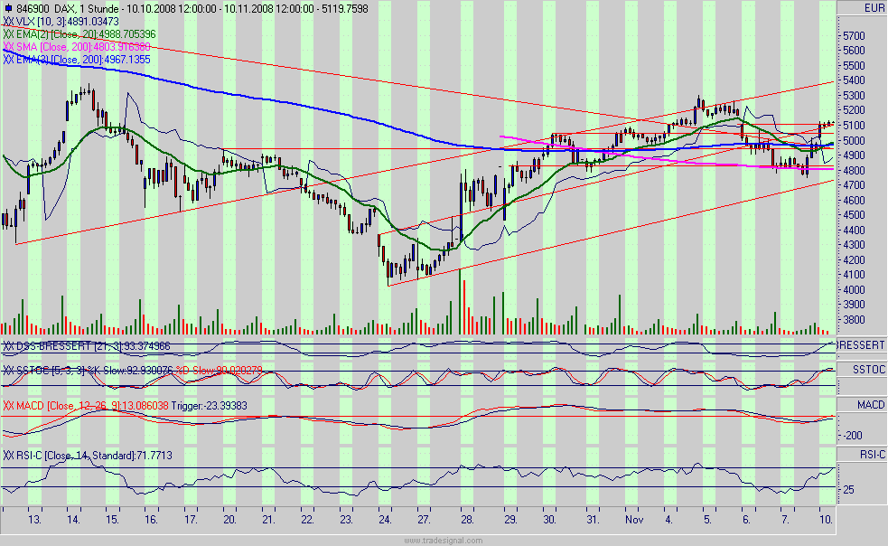 dax.gif