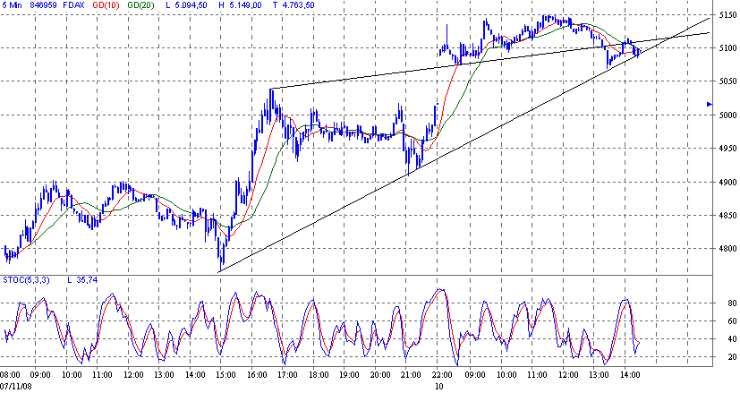 fdax.gif