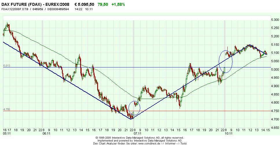 fdax.jpg
