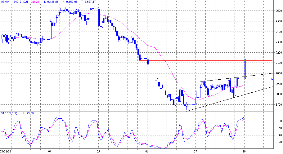 dow.gif