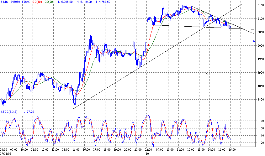 fdax.gif