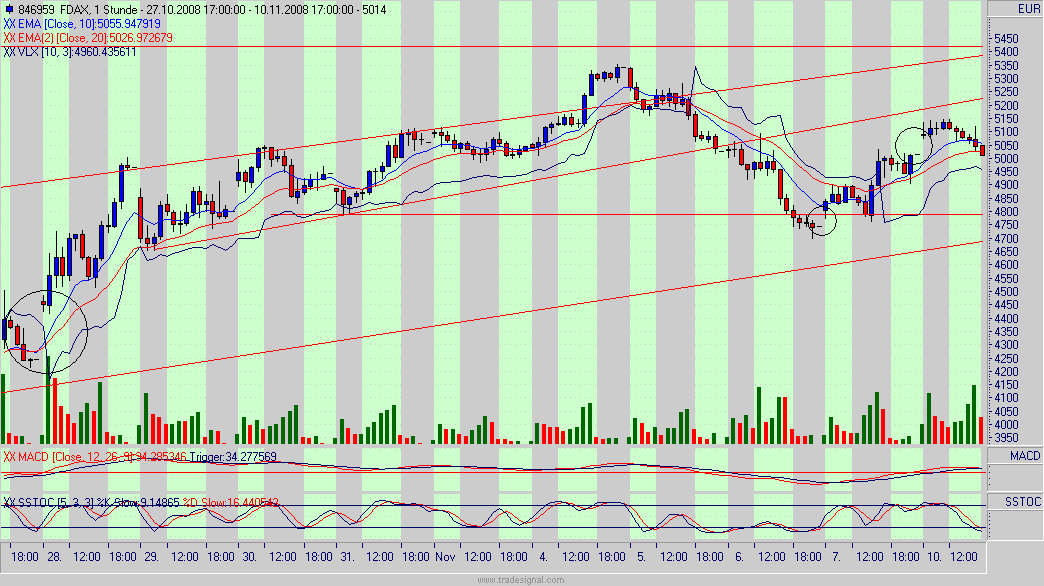 fdax.gif