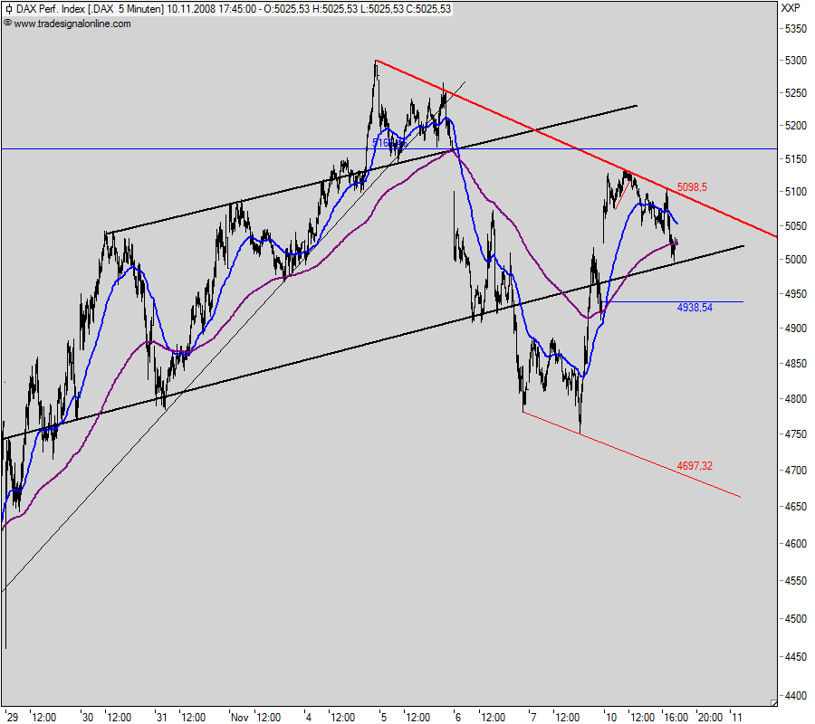 dax5min.png